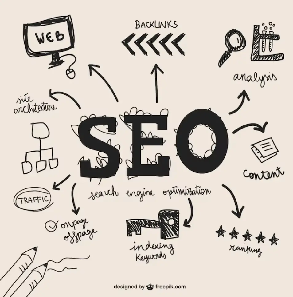 seo aspects